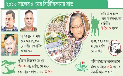 শাপলা গণহত্যায় মাস্টারমাইন্ড ছিলেন শেখ হাসিনা