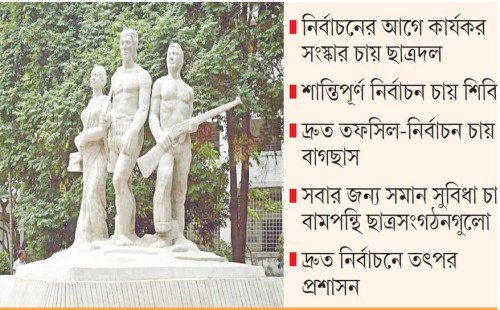 ডাকসু নির্বাচনের প্রস্তুতি নিচ্ছে বিশ্ববিদ্যালয় প্রশাসন