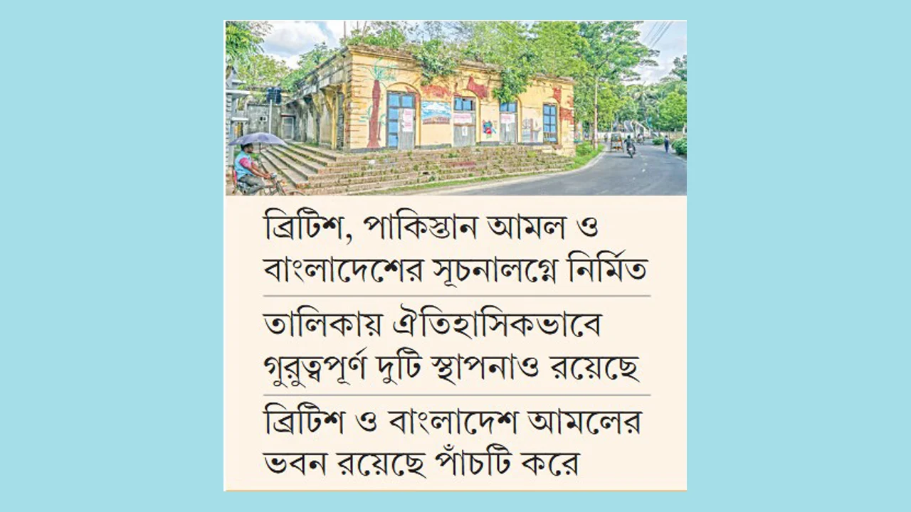 যশোরের সরকারি ১৩টি স্থাপনা ‘অতিঝুঁকিপূর্ণ’